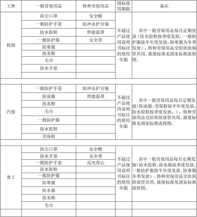 搅拌站劳保用品配置清单与管理指南
